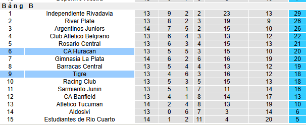 Nhận định, soi kèo Tigre vs Huracan - Ảnh 4