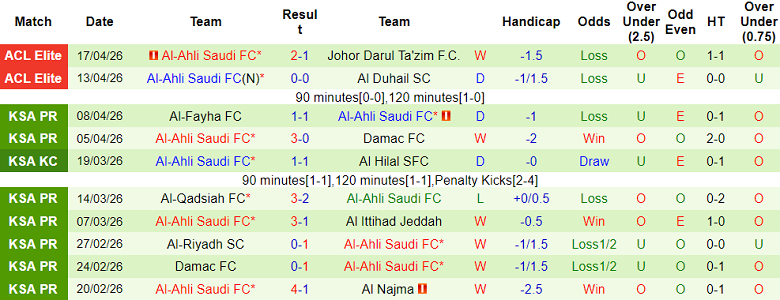 Nhận định soi kèo Vissel Kobe vs Al Ahli, 23h15 ngày 20/4: Lại ngã - Ảnh 2