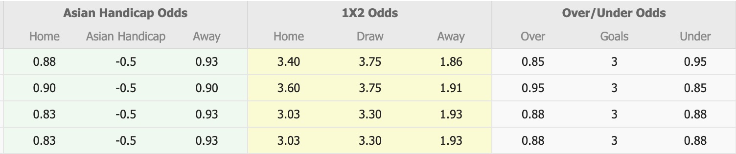 Nhận định, soi kèo Wuhan Three Towns vs Zhejiang Professional, 18h35 ngày 21/4: Lịch sử gọi tên - Ảnh 1