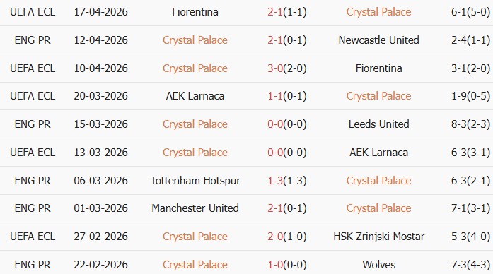 Soi kèo góc Crystal Palace vs West Ham, 02h00 ngày 21/04 - Ảnh 1