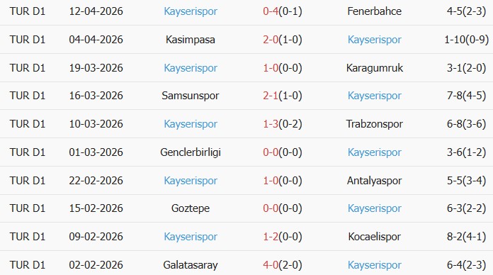 Soi kèo góc Gazisehir Gaziantep vs Kayserispor, 00h00 ngày 21/04 - Ảnh 2