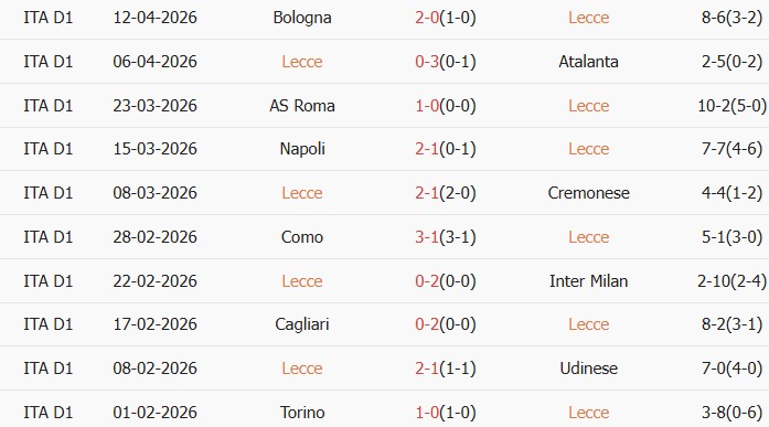 Soi kèo góc Lecce vs Fiorentina, 01h45 ngày 21/04 - Ảnh 1