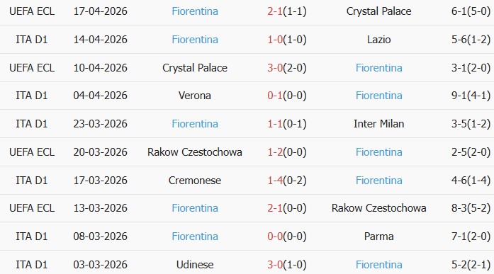 Soi kèo góc Lecce vs Fiorentina, 01h45 ngày 21/04 - Ảnh 2