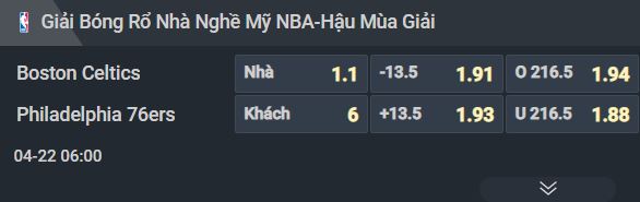 Nhận định b&oacute;ng rổ Boston Celtics vs Philadelphia 76ers, 06h00 ng&agrave;y 22/4: Ph&aacute;o đ&agrave;i của Celtics - Ảnh 1