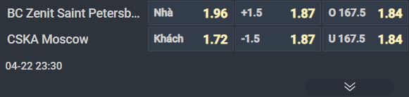 Nhận định b&oacute;ng rổ Zenit Petersburg vs CSKA Moscow, 23h30 ng&agrave;y 22/4: Kh&aacute;ch l&agrave;m chủ - Ảnh 2