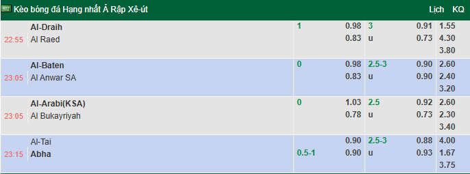 Nhận định, soi kèo Al-Arabi vs Al Bukayriyah, 23h05 ngày 21/4: Buông xuôi - Ảnh 1