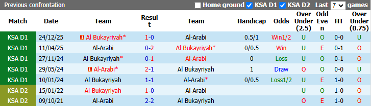 Nhận định, soi kèo Al-Arabi vs Al Bukayriyah, 23h05 ngày 21/4: Buông xuôi - Ảnh 4