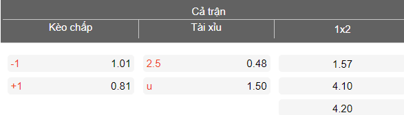 Nhận định soi kèo Al Diriyah vs Al Raed, 22h55 ngày 21/4: Lại thắng - Ảnh 4