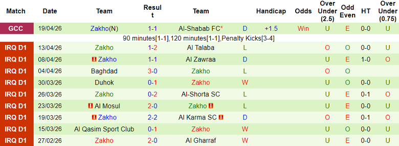Nhận định soi kèo Al Minaa vs Zakho, 21h00 ngày 21/4: Khách hoan ca - Ảnh 2