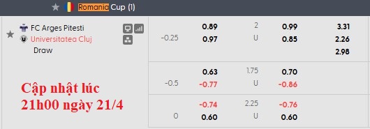 Nhận định, soi kèo Arges vs Universitatea Cluj, 23h30 ngày 21/4: Món nợ năm xưa - Ảnh 5