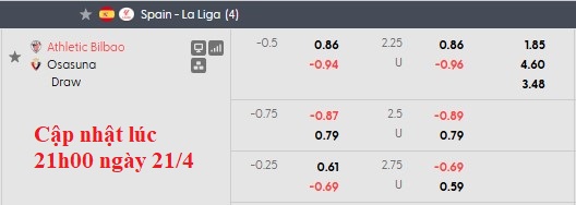 Nhận định, soi kèo Bilbao vs Osasuna, 0h00 này 22/4: Thiếu động lực - Ảnh 6