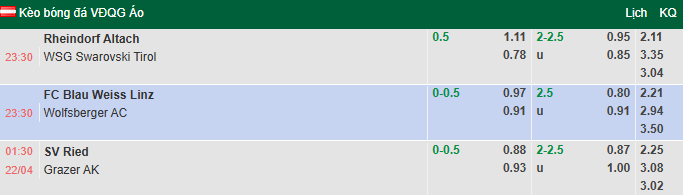 Nhận định, soi kèo Blau Weiss Linz vs Wolfsberger AC, 23h30 ngày 21/4: Nỗ lực tối đa - Ảnh 1
