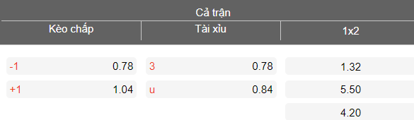 Nhận định soi kèo Chennaiyin vs Mohammedan SC, 21h00 ngày 21/4: Dễ thua - Ảnh 4