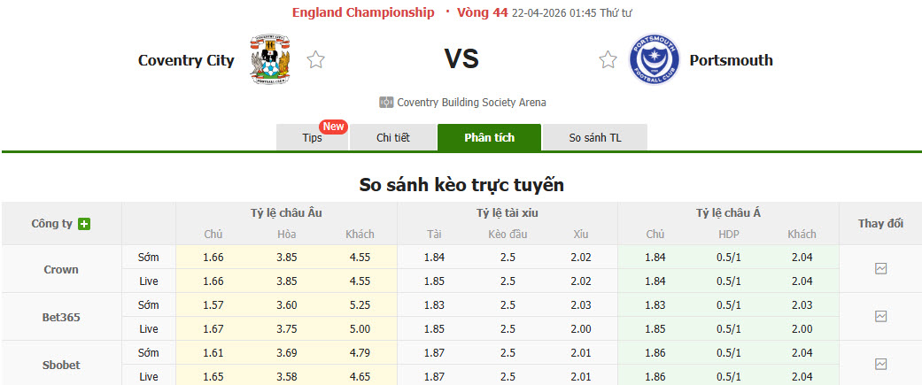 Nhận định, soi kèo Coventry vs Portsmouth, 01h45 ngày 22/4: Ngủ quên trên chiến thắng - Ảnh 1