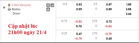 Nhận định, soi kèo CSKA Moscow vs Rostov, 23h45 ngày 21/4: Bừng tỉnh - Ảnh 6