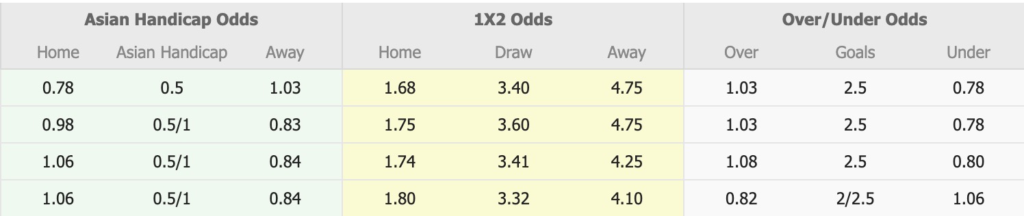 Nhận định, soi kèo Gamba Osaka vs Avispa Fukuoka, 17h00 ngày 22/4: Không dễ nhằn - Ảnh 1