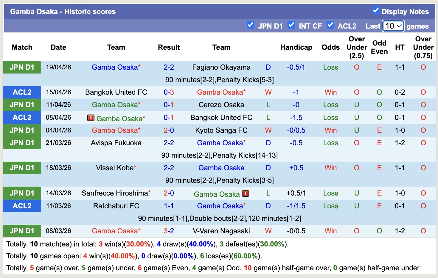 Nhận định, soi kèo Gamba Osaka vs Avispa Fukuoka, 17h00 ngày 22/4: Không dễ nhằn - Ảnh 5