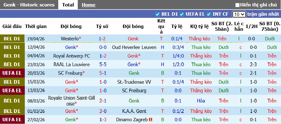 Nhận định, soi kèo Genk vs Sporting Charleroi, 01h30 ngày 22/4: Bệ phóng Cegeka Arena - Ảnh 4