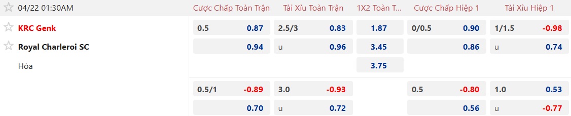 Nhận định, soi kèo Genk vs Sporting Charleroi, 01h30 ngày 22/4: Bệ phóng Cegeka Arena - Ảnh 5