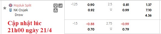 Nhận định, soi kèo Hajduk Split vs Osijek, 23h45 ngày 21/4: Nỗ lực đến cùng - Ảnh 6