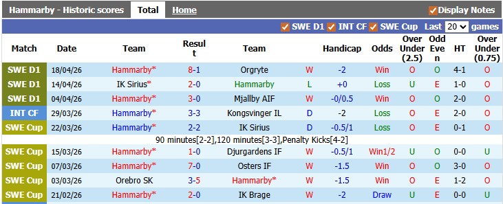 Nhận định, soi kèo Hammarby vs Halmstads, 0h00 ngày 23/4: Thừa thắng xông lên - Ảnh 1
