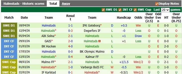 Nhận định, soi kèo Hammarby vs Halmstads, 0h00 ngày 23/4: Thừa thắng xông lên - Ảnh 2