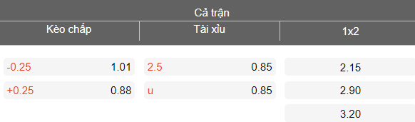 Nhận định soi kèo Horsens vs Esbjerg, 23h00 ngày 21/4: Khó tránh - Ảnh 4
