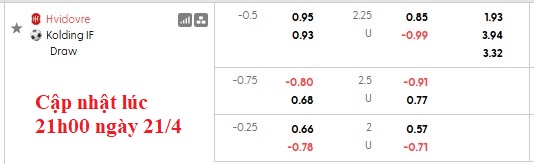 Nhận định, soi kèo Hvidovre vs Kolding, 0h00 này 22/4: Bầu trời rực rỡ - Ảnh 6