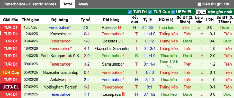 Nhận định, soi kèo Konyaspor vs Fenerbahce, 00h30 ngày 22/4: Dắt nhau vào hiệp phụ - Ảnh 2