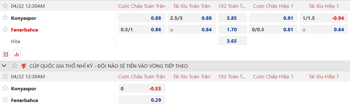 Nhận định, soi kèo Konyaspor vs Fenerbahce, 00h30 ngày 22/4: Dắt nhau vào hiệp phụ - Ảnh 4