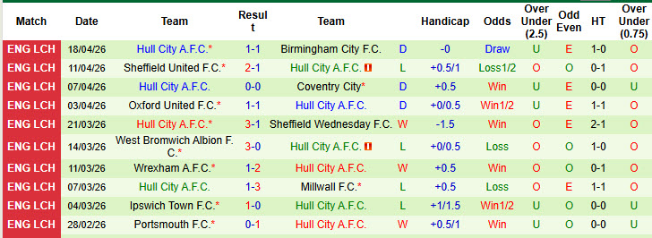 Nhận định, soi kèo Leicester vs Hull City, 01h45 ngày 22/4: Tận cùng thất vọng - Ảnh 3