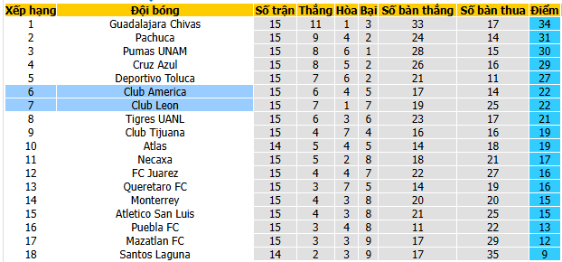 Nhận định, soi kèo Leon vs Club America - Ảnh 4