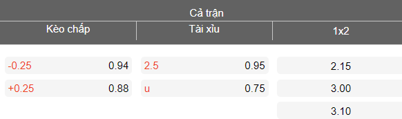 Nhận định soi kèo Lokomotiva Zagreb vs Slaven Belupo, 21h00 ngày 21/4: Dễ hòa - Ảnh 4