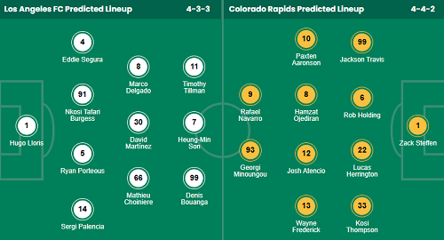 Nhận định, soi kèo Los Angeles vs Colorado Rapids - Ảnh 1