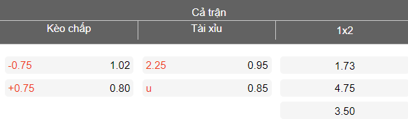 Nhận định soi kèo Ludogorets vs CSKA Sofia, 23h00 ngày 21/4: Thói quen - Ảnh 4