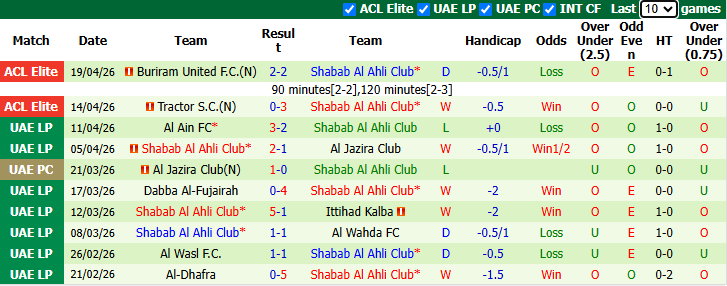 Nhận định, soi kèo Machida Zelvia vs Shabab Al Ahli, 23h15 ngày 21/4: Kịch chiến - Ảnh 3