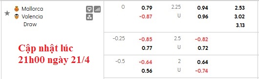 Nhận định, soi kèo Mallorca vs Valencia, 0h00 này 22/4: Chủ nhà đang sung - Ảnh 6