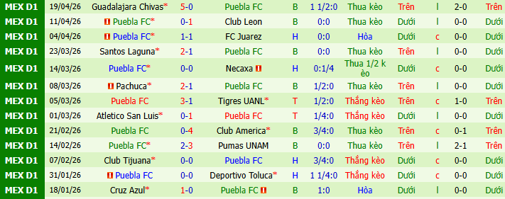 Nhận định, soi kèo Monterrey vs Puebla - Ảnh 2