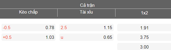 Nhận định soi kèo Naft Misan vs Al Najaf, 21h00 ngày 21/4: Đối thủ yêu thích - Ảnh 4