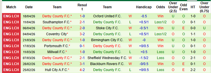 Nhận định, soi kèo Norwich vs Derby, 01h45 ngày 22/4: Bắn hạ bầy chim hoàng yến - Ảnh 3