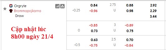 Nhận định, soi kèo Orgryte vs Brommapojkarna, 0h00 ngày 23/4: Sụp đổ liên hoàn - Ảnh 5