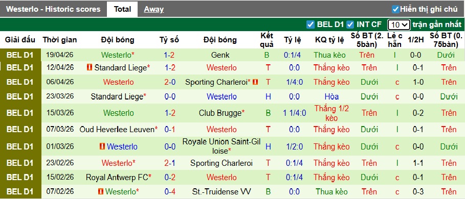 Nhận định, soi kèo Oud-Heverlee vs Westerlo, 01h30 ngày 22/4: Ca khúc khải hoàn - Ảnh 3