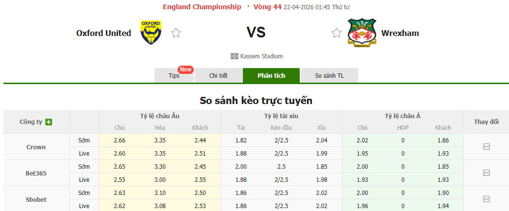 Nhận định, soi kèo Oxford United vs Wrexham, 01h45 ngày 22/4: Hy vọng mong manh - Ảnh 1