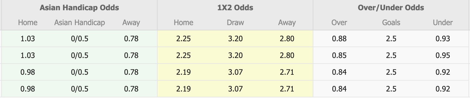 Nhận định, soi kèo Persis Solo vs Bhayangkara, 15h30 ngày 22/4: Tiếp tục chìm sâu - Ảnh 1