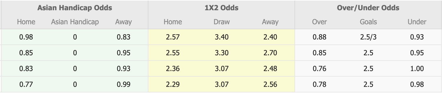 Nhận định, soi kèo Qingdao West Coast vs Henan, 18h35 ngày 22/4: Đi tìm niềm vui - Ảnh 1