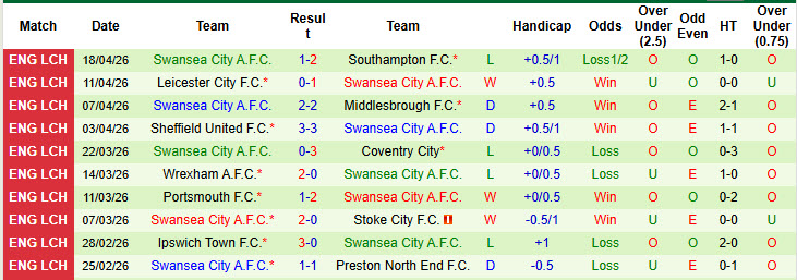 Nhận định, soi kèo Queens Park Rangers vs Swansea, 01h45 ngày 22/4: Hài lòng đôi bên - Ảnh 3