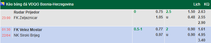 Nhận định, soi kèo Rudar Prijedor vs Zeljeznicar Sarajevo, 23h00 ngày 21/4: Đả bại chủ nhà - Ảnh 1