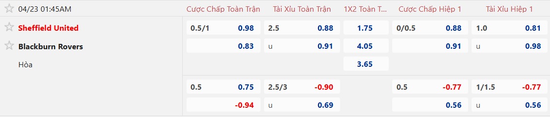 Nhận định, soi kèo Sheffield United vs Blackburn, 01h45 ngày 23/4: Tiếp đà thăng hoa - Ảnh 5