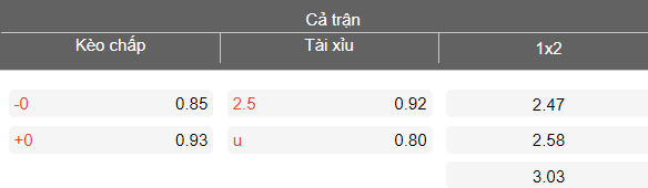 Nhận định soi kèo Sochi vs Krylia Sovetov, 21h30 ngày 21/4: Bất ngờ - Ảnh 4