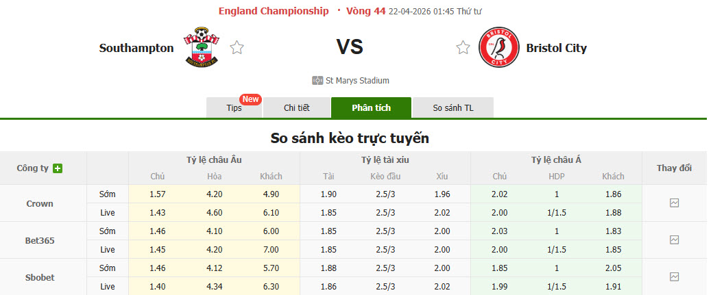 Nhận định, soi kèo Southampton vs Bristol, 01h45 ngày 22/4: Dễ dàng tung cờ trắng - Ảnh 1